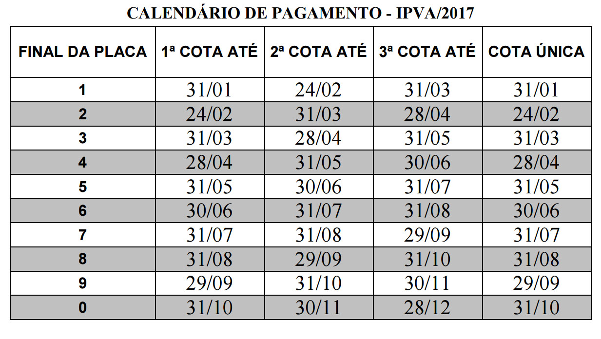 ipva