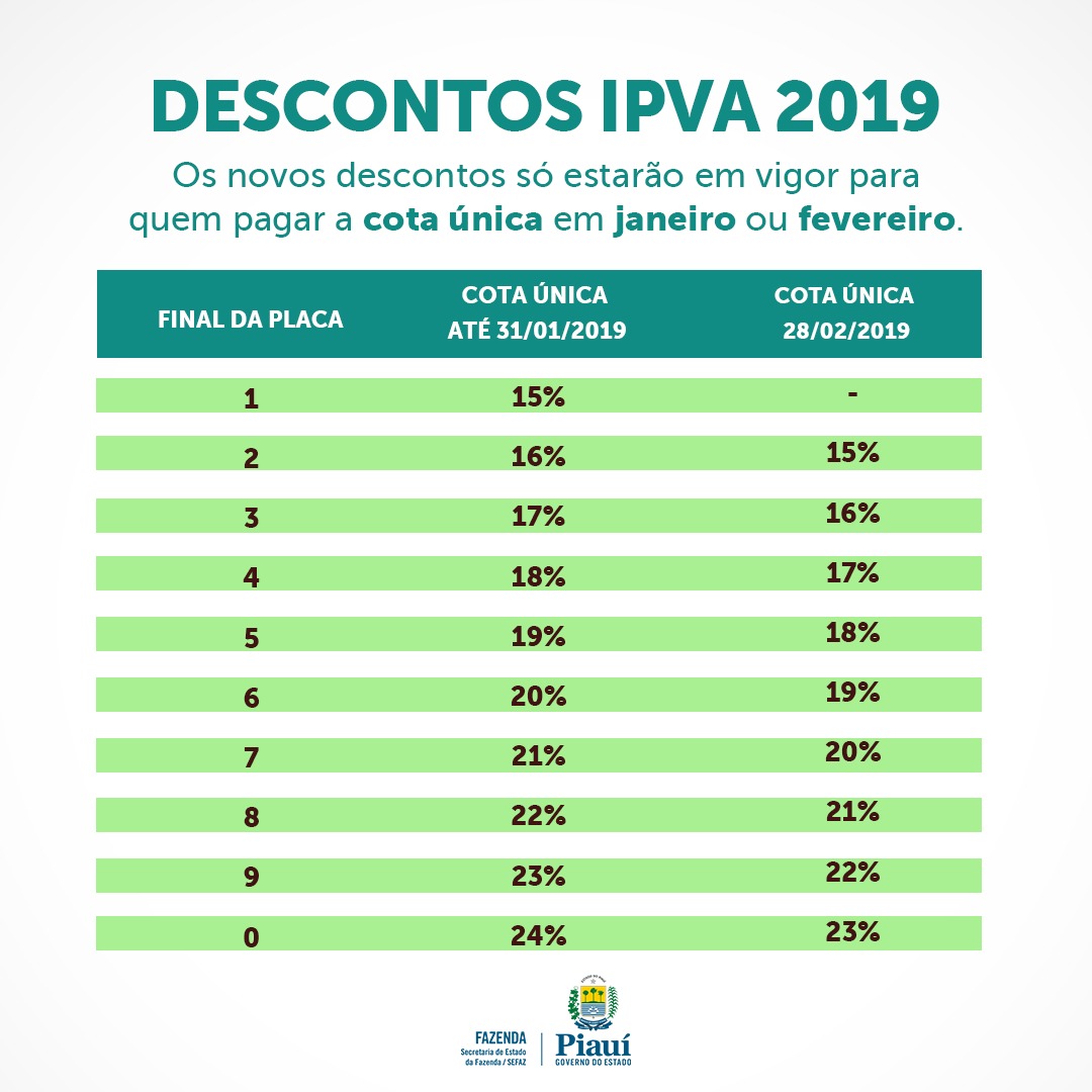 descontos2019